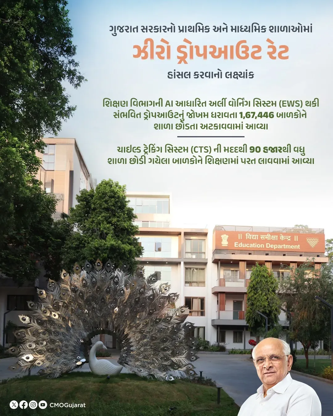 Gujarat CMO targets zero school dropout with AI early warning system