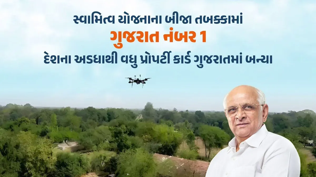 Gujarat tops Svamitva Phase 2, issues 50% of India's property cards
