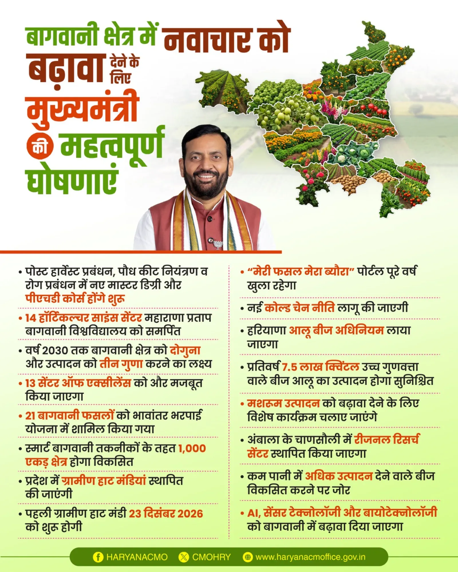 Haryana CM Office Announces Key Horticulture Innovation Push