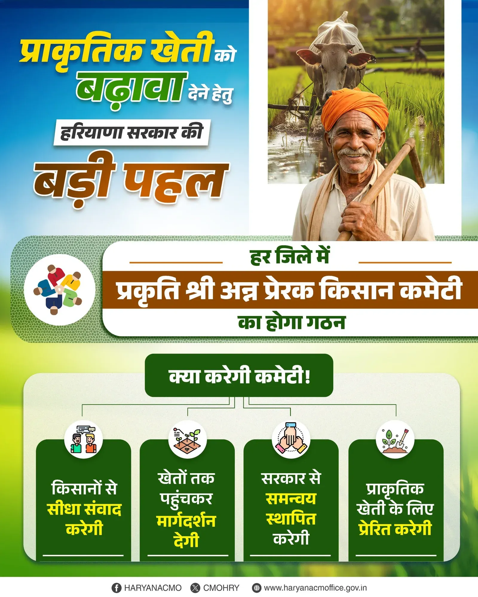 Haryana CM Office to Form Natural Farming Committees in All Districts