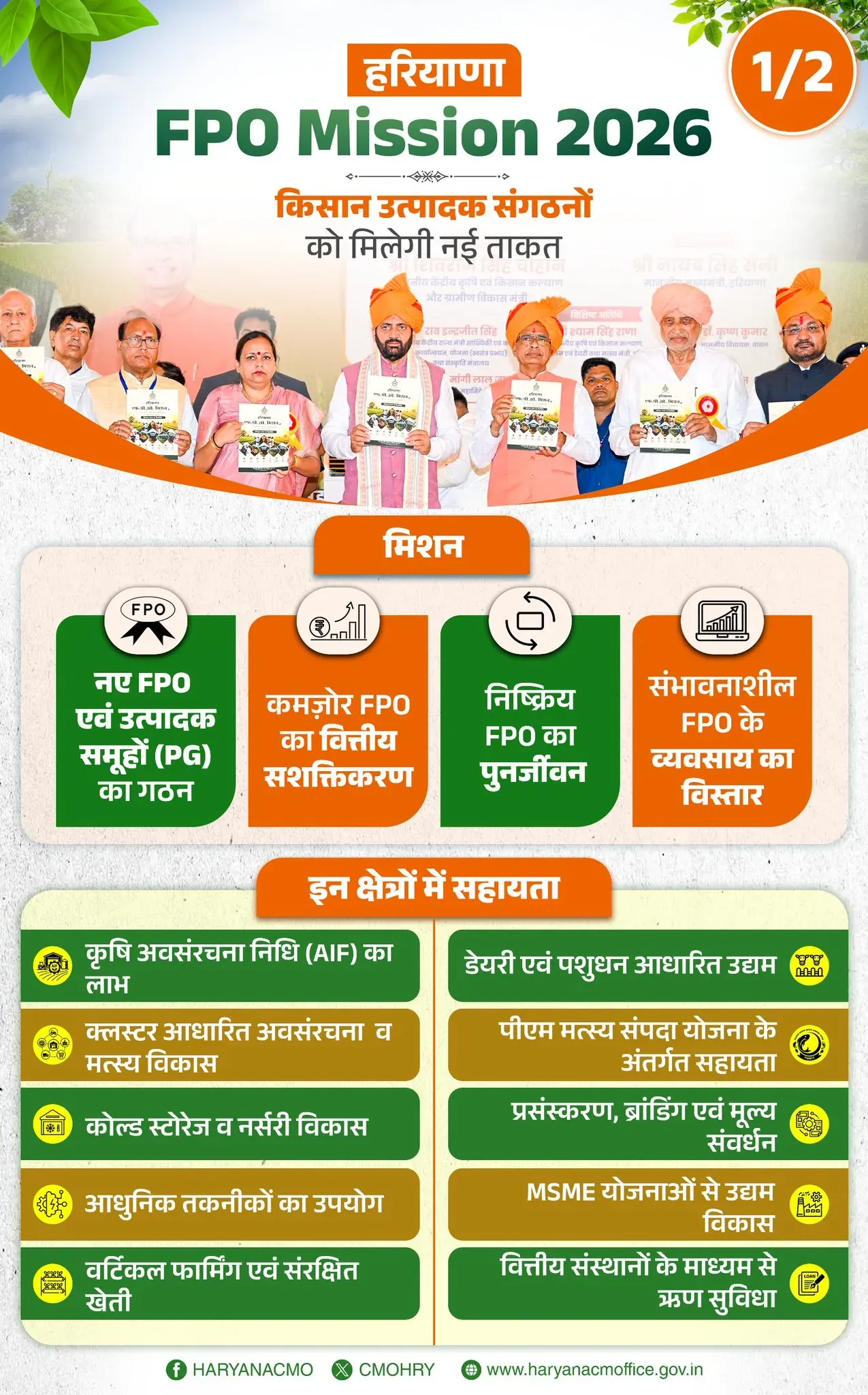Haryana CMO Backs FPO Mission 2026 to Boost Farmer Incomes