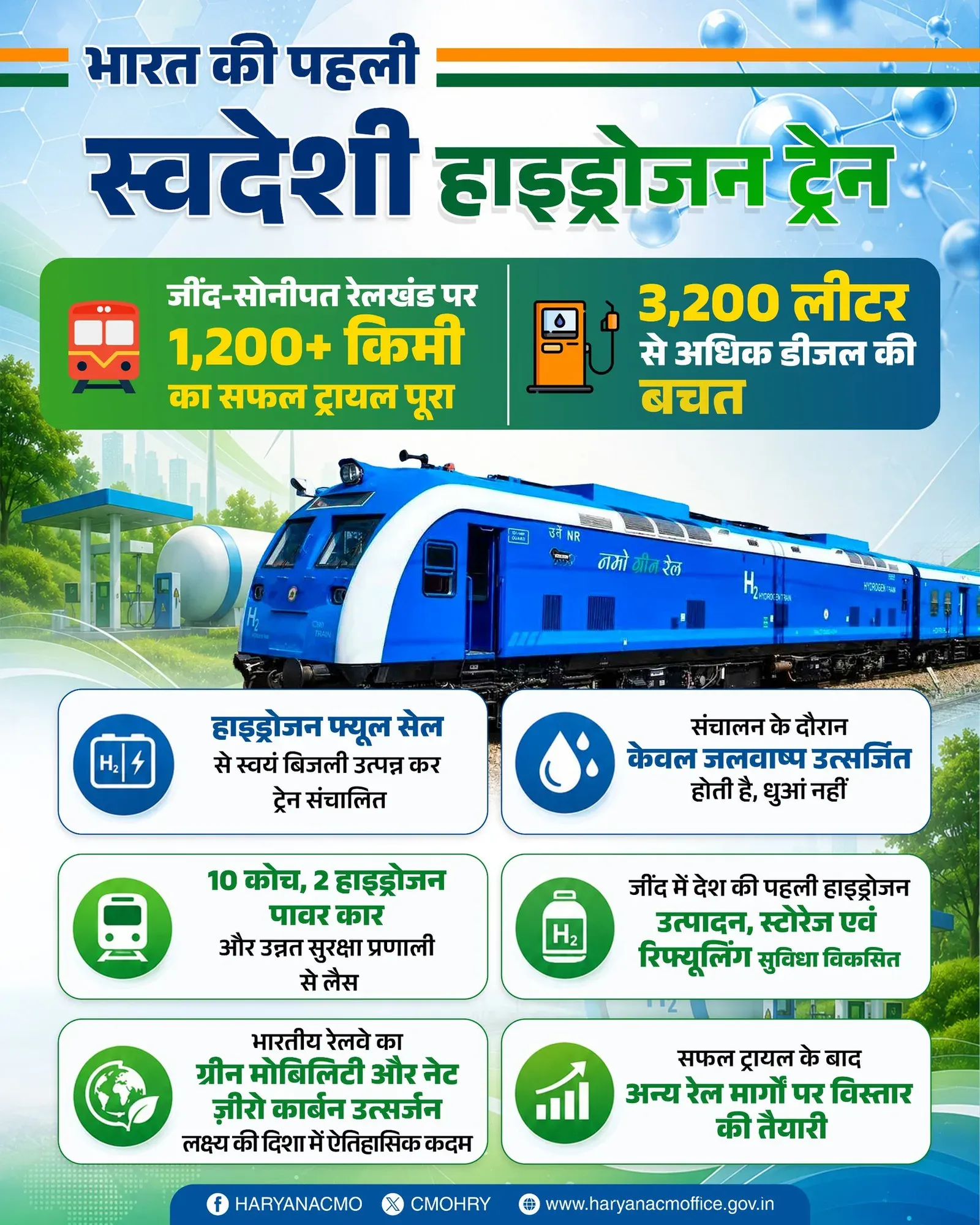 Haryana CMO Highlights India's First Hydrogen Train at Jind