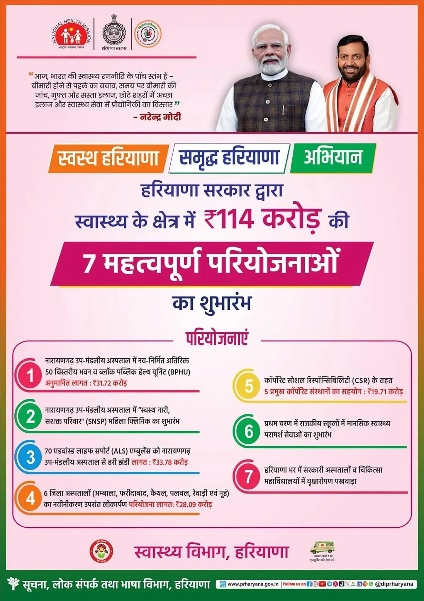 Haryana Launches 7 Health Projects Worth ₹114 Crore