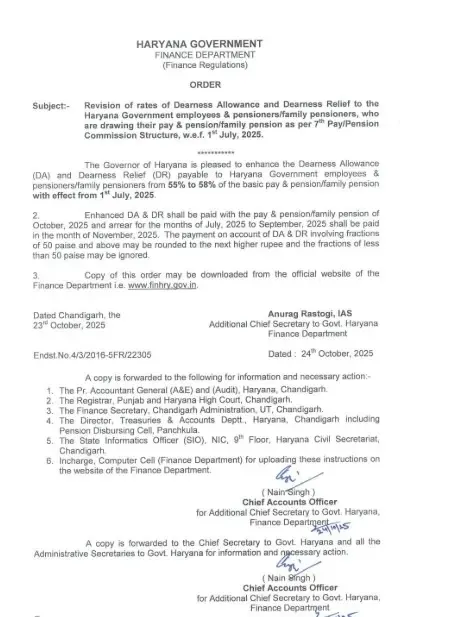 क्या हरियाणा सरकार ने कर्मचारियों और पेंशनरों के लिए महंगाई भत्ते में 3 प्रतिशत की वृद्धि की?