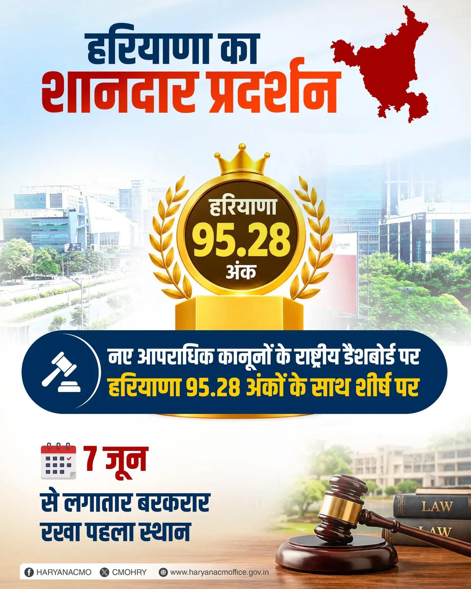 Haryana tops national criminal law dashboard with 95.28 score