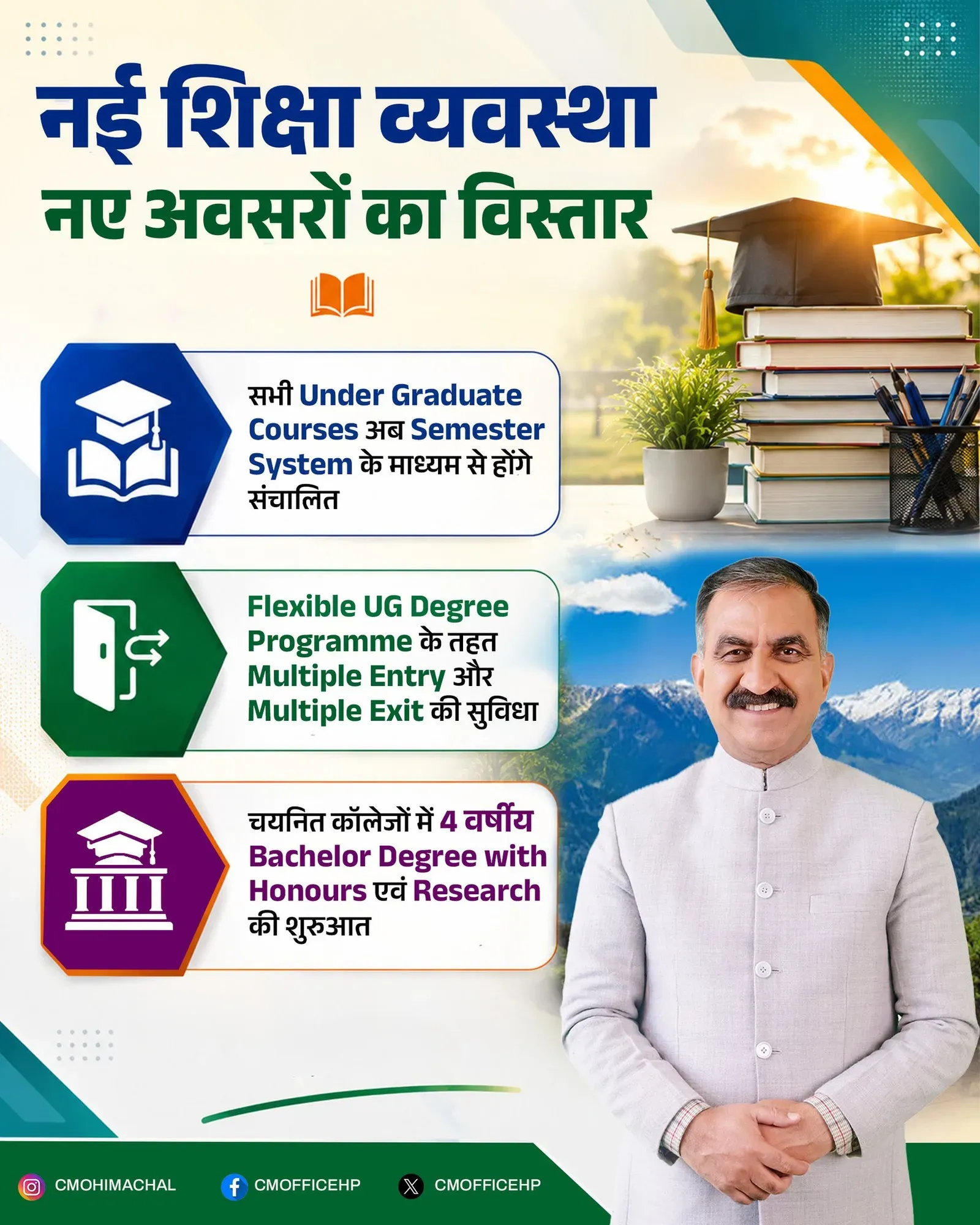 Himachal CMO: All UG Courses to Shift to Semester System