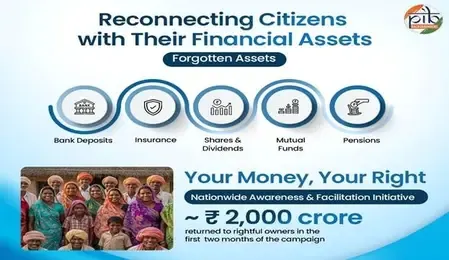 सरकार की 'आपकी पूंजी, आपका अधिकार' पहल का असर, लोगों को मिले 2,000 करोड़ रुपए के भूले हुए रुपए