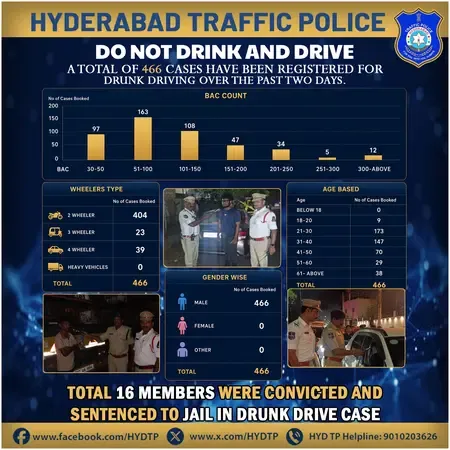 हैदराबाद : चालान से बचने के लिए बीएमडब्ल्यू में लगाई रिमोट कंट्रोल फ्लिप नंबर प्लेट, चालक गिरफ्तार