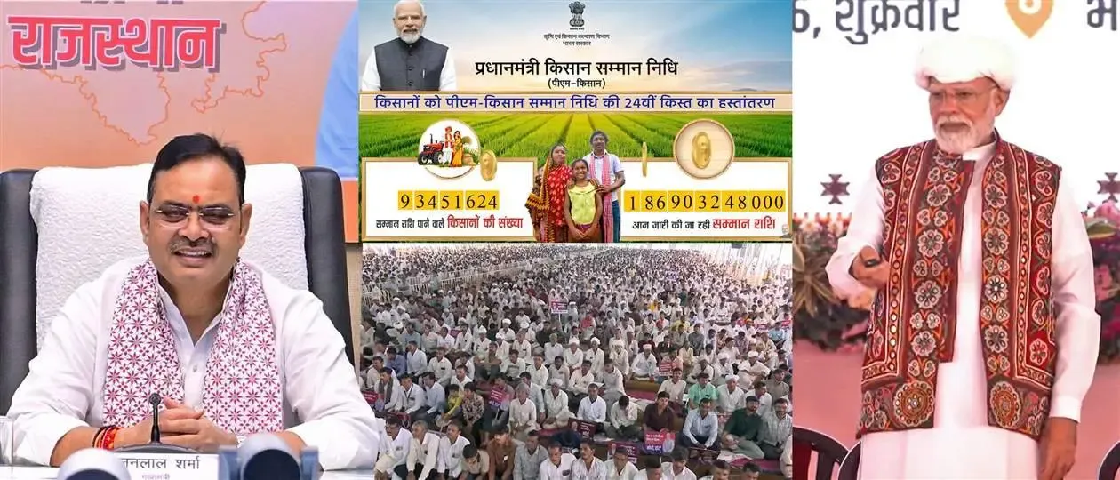 पीएम किसान 24वीं किस्त: राजस्थान के 66.59 लाख किसानों को ₹1,335 करोड़ हस्तांतरित, देशभर में ₹18,690 करोड़ जारी