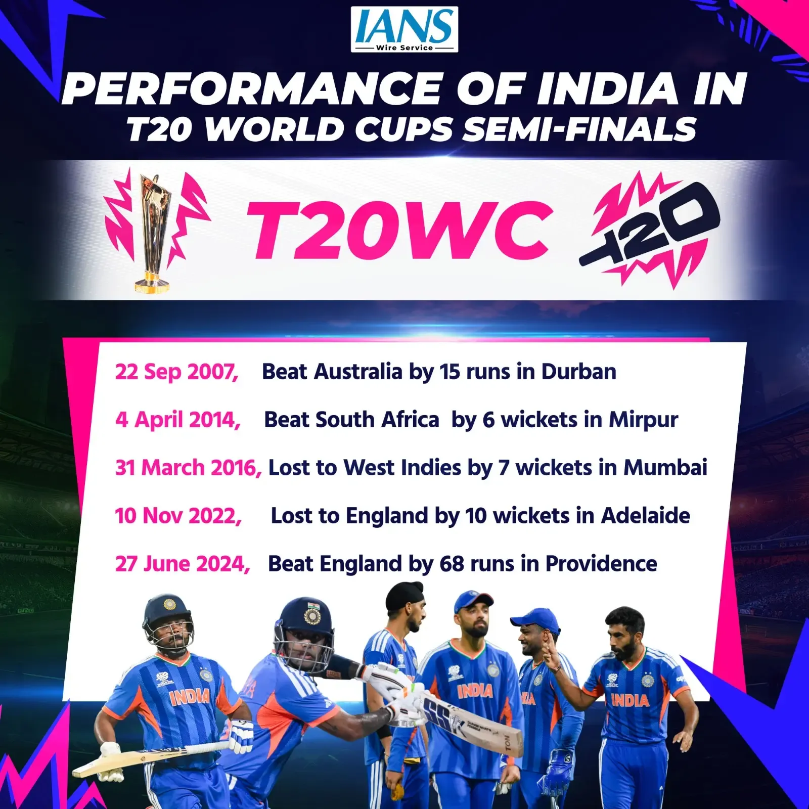 A Look at India's Journey in T20 World Cup Semifinals