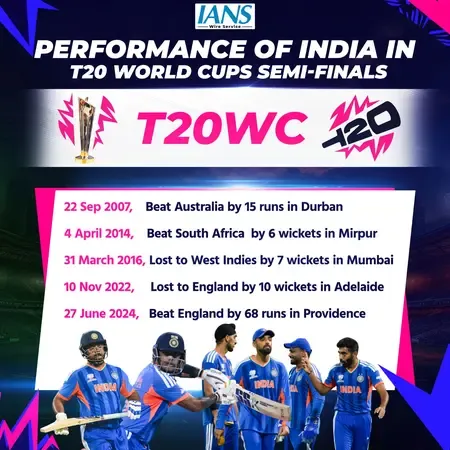 A Look at India's Journey in T20 World Cup Semifinals
