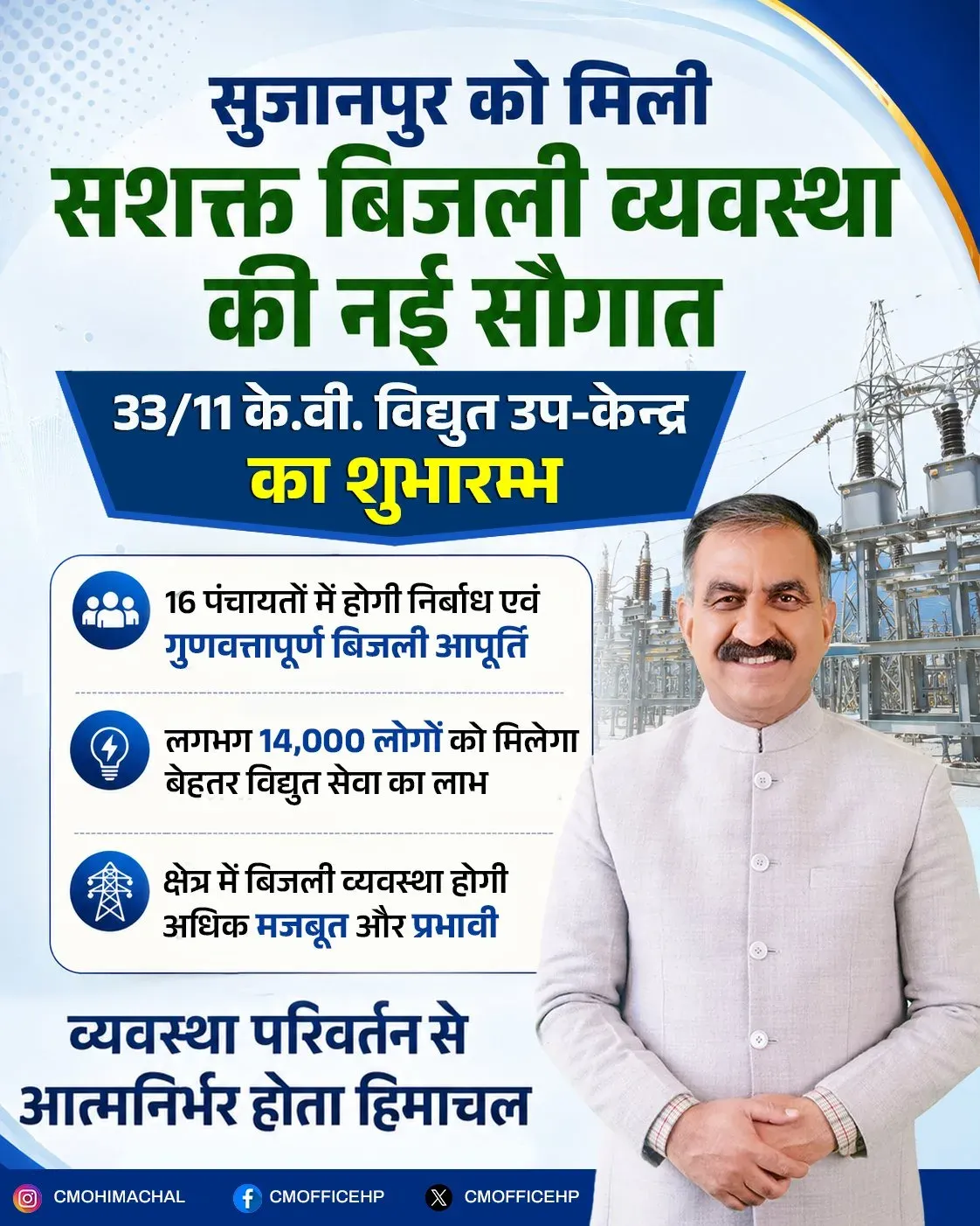 HP CM Office Dedicates 33/11 kV Sub-Station to Sujanpur Region