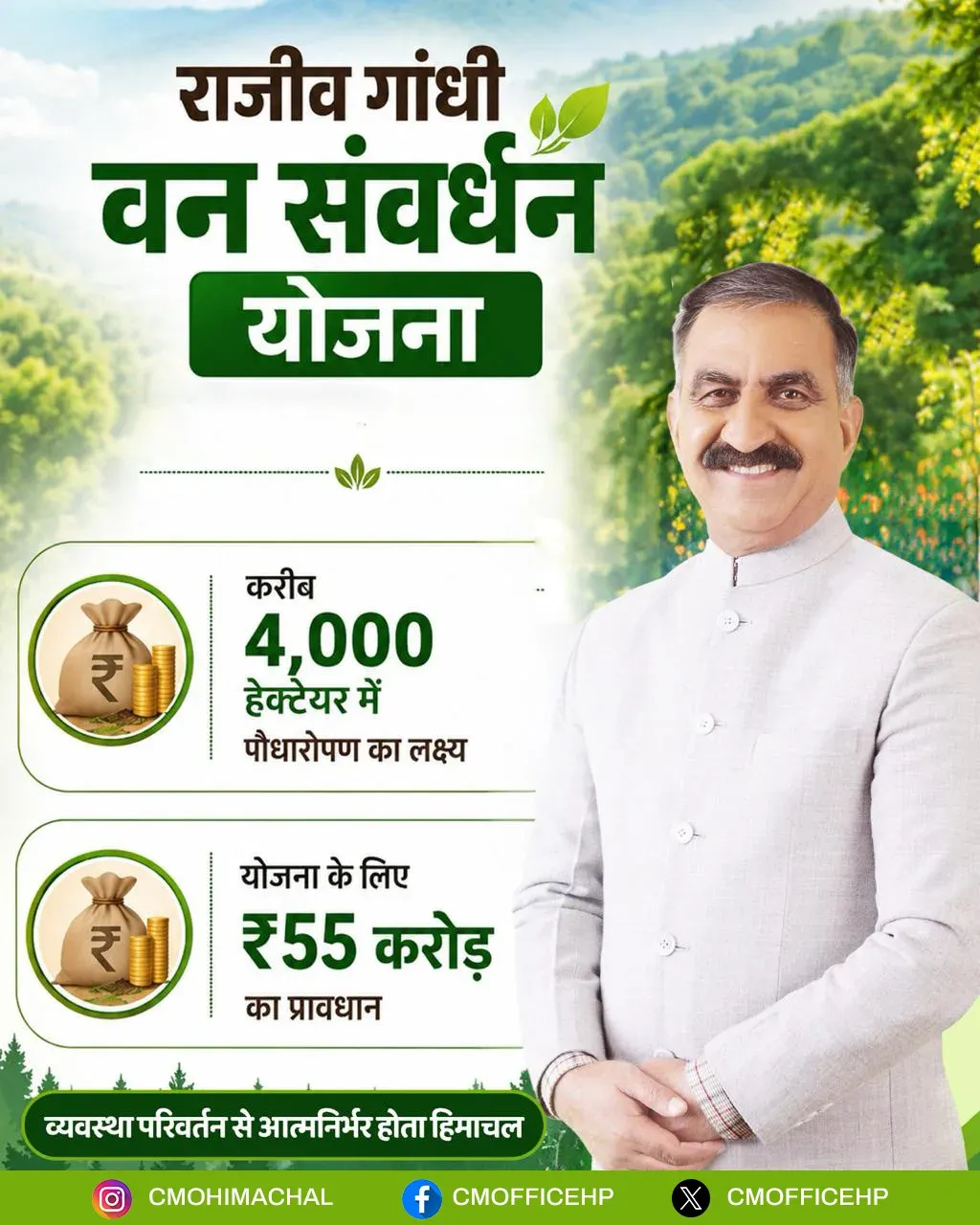 HP CM Office Launches 4,000-Hectare Plantation Drive