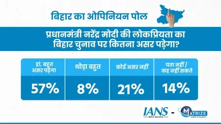 क्या पीएम नरेंद्र मोदी की लोकप्रियता बिहार चुनाव पर असर डालेगी?