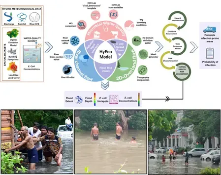 IIT Roorkee's new tool to predict how floods spread disease in cities