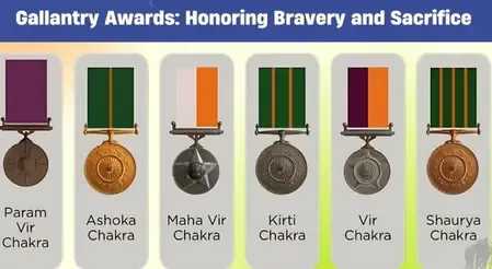 What Are the Heroic Contributions of Operation Sindoor Honorees?
