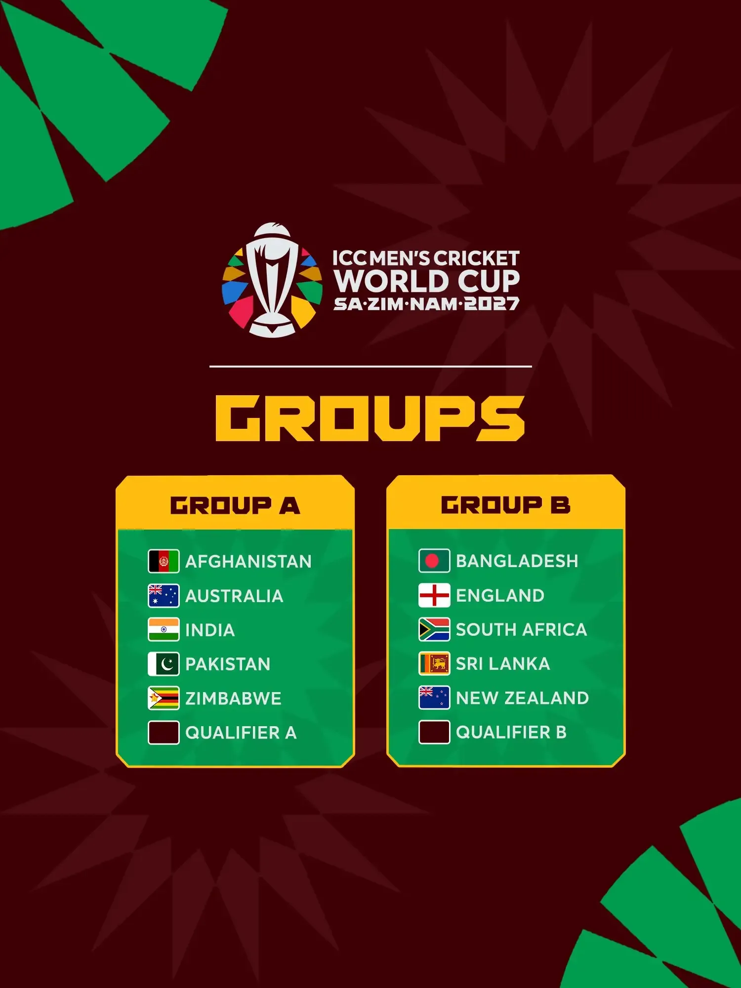 India, Pakistan, Australia in Group A for 2027 Men's ODI World Cup