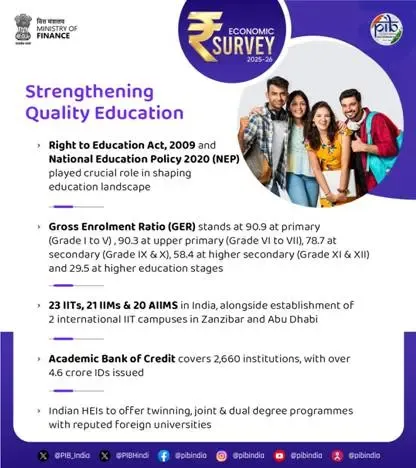 What Notable Progress Has India Made in School Enrolment and Higher Education Institutions?