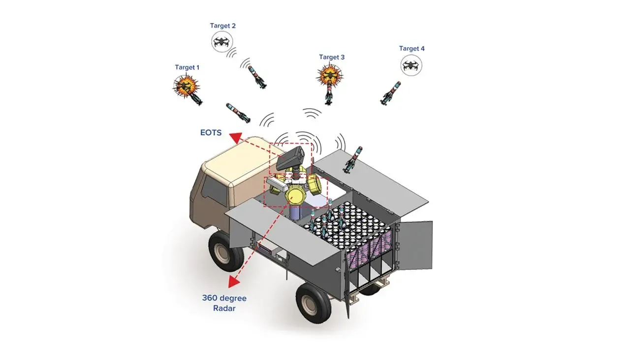 Has India Achieved a Breakthrough with the 'Bhargavastra' Counter-Swarm Drone System?