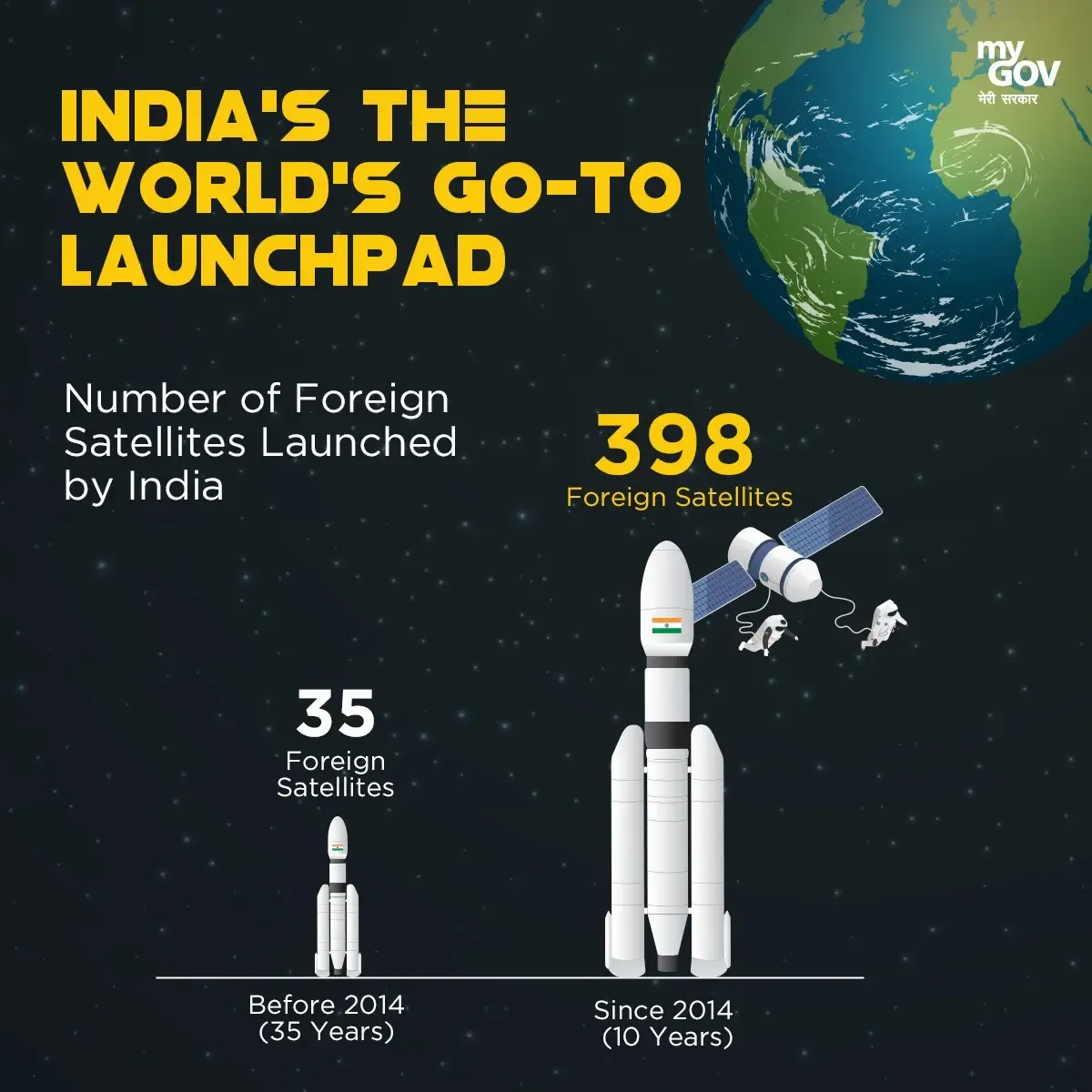 India Emerges as the Premier Global Launch Hub: PM Modi