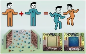 Indian researchers develop smart windows with self-charging, colour-responsive tech