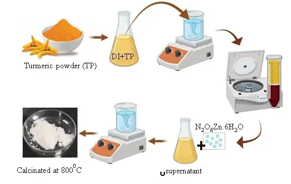 Indian scientists develop PLA-ZnO nanofiber filter for dye-polluted wastewater