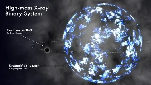 Centaurus X-3 pulsar has accretion disk, Indian scientists find