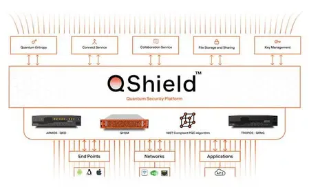 Indian Startup Innovates Platform to Safeguard Essential Infrastructure