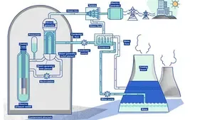 India's Nuclear Energy Capacity Surges from 4,780 MW to 8,180 MW in a Decade, Ready for Major Advancements
