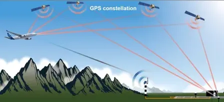 GAGAN powers India's first commercial jet satellite landing via IndiGo A320
