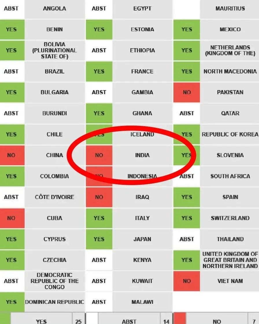 Why Did Iran Express Gratitude to India Over UNHRC Resolution?