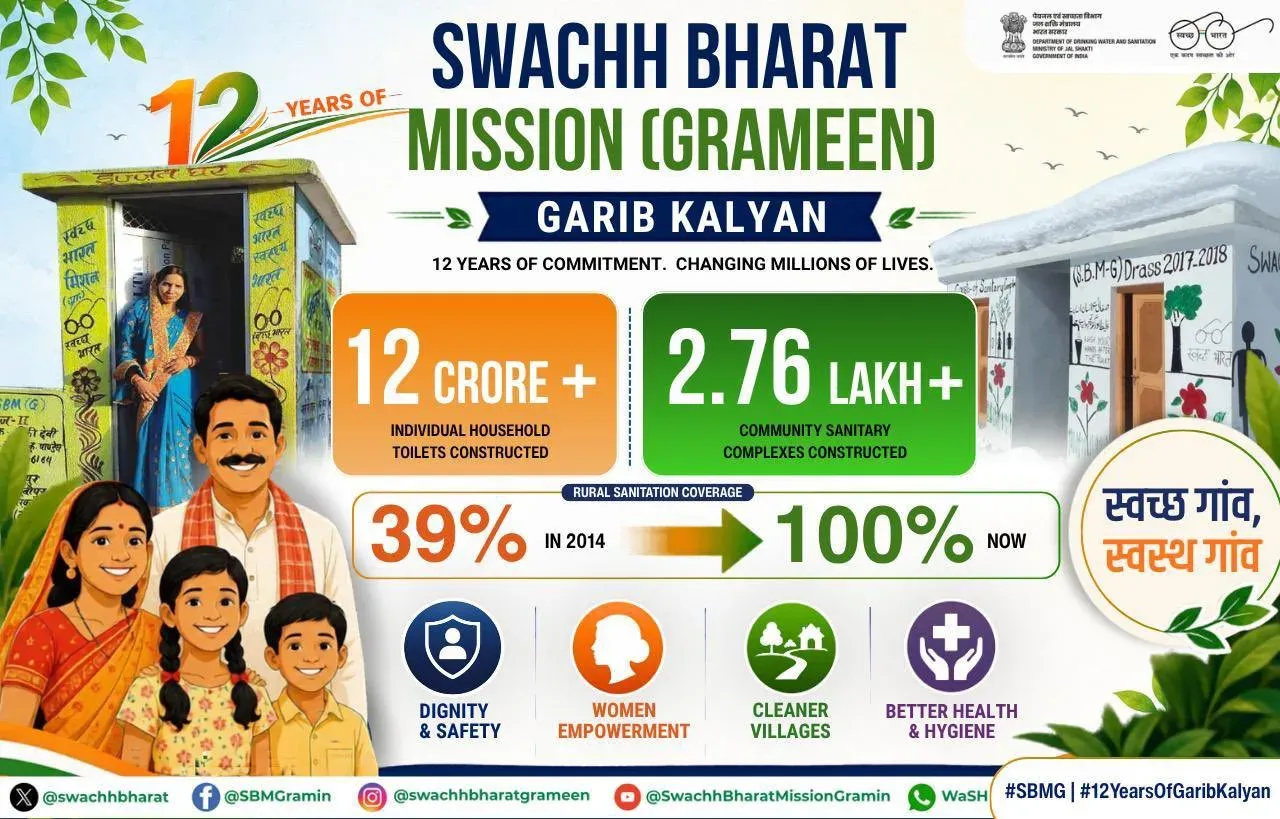 Jal Shakti Minister Paatil hails SBM-Gramin's 12-year journey