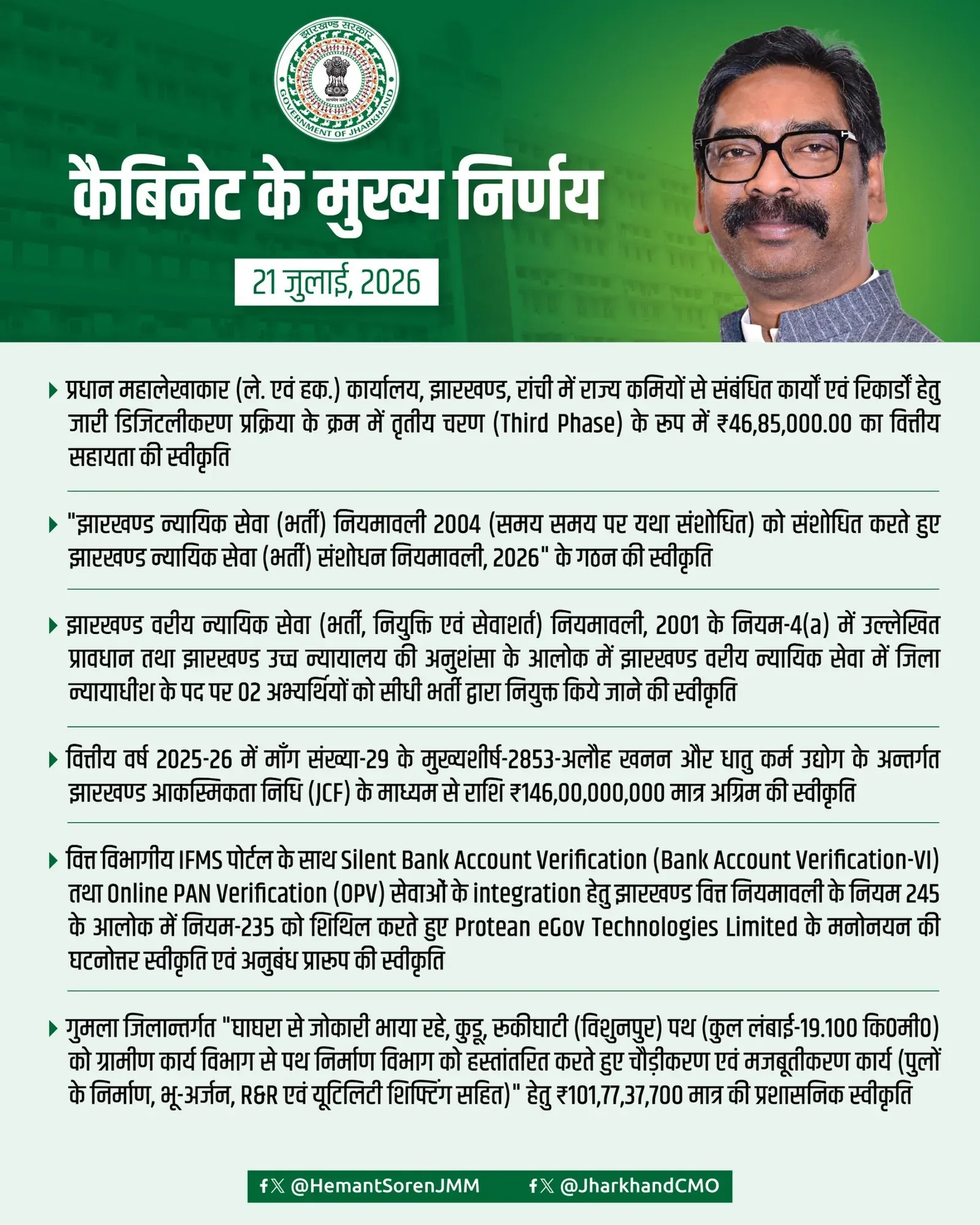 Jharkhand Cabinet meets under CM Hemant Soren, key decisions taken
