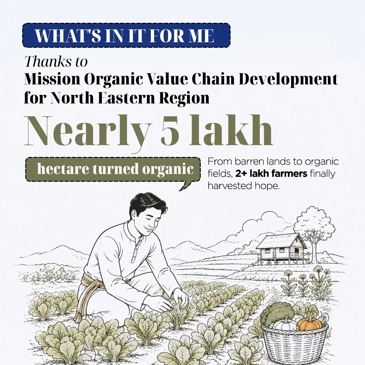 Joshi: MOVCD-NER Brings 5 Lakh+ Hectares Under Organic Farming