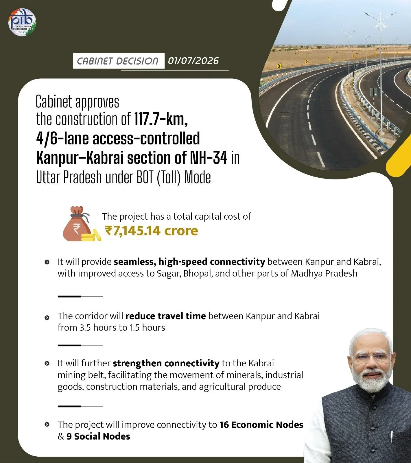 Khattar: Cabinet Clears 117.7 km Kanpur–Kabrai Highway