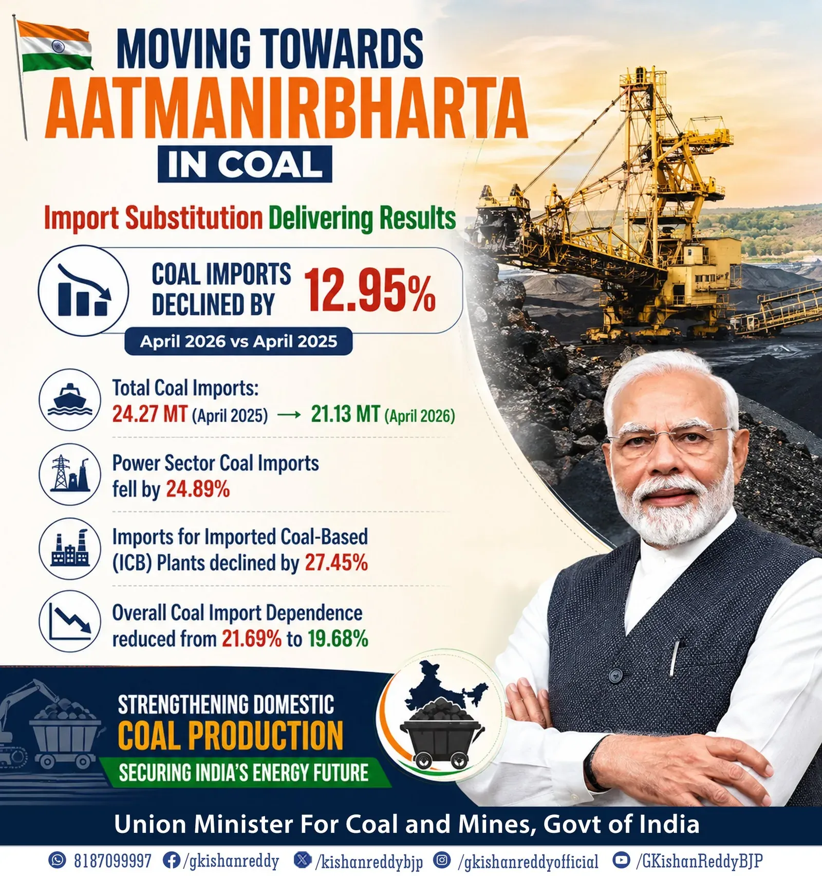 Kishan Reddy: Coal Imports Drop 12.95% in April 2026
