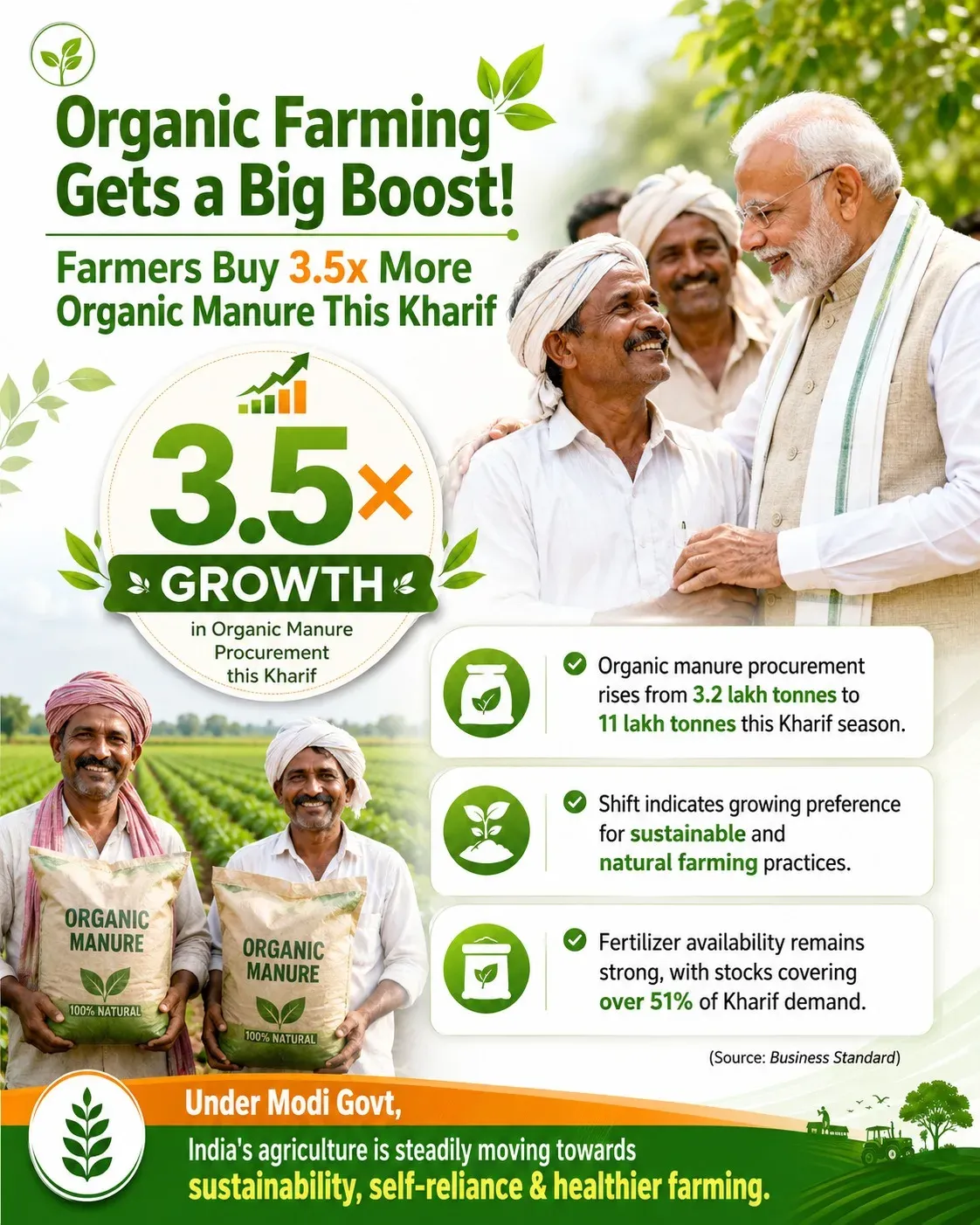 Kishan Reddy credits PM Modi for push on organic farming