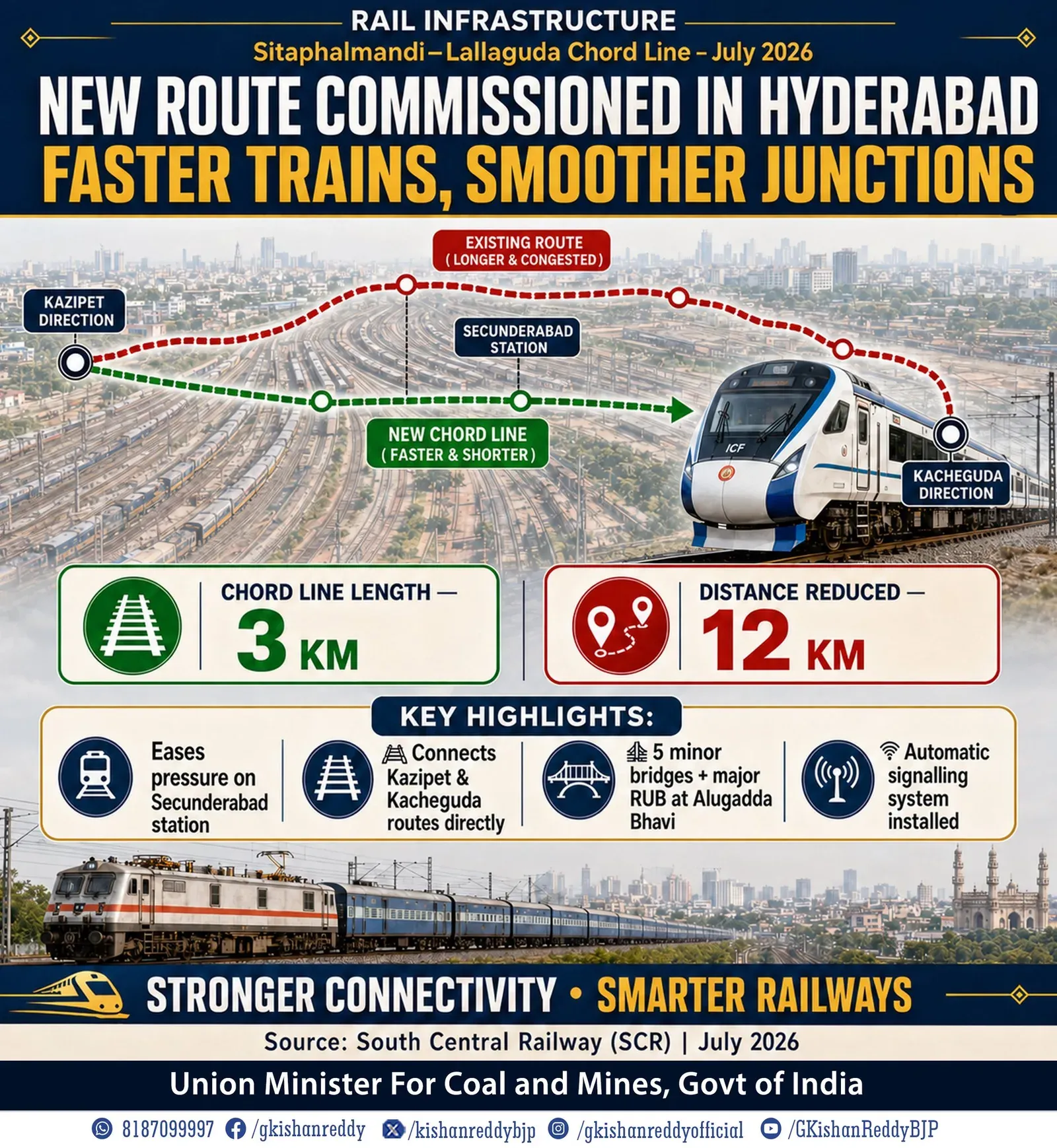 Kishan Reddy hails commissioning of Sitaphalmandi–Lallaguda chord line