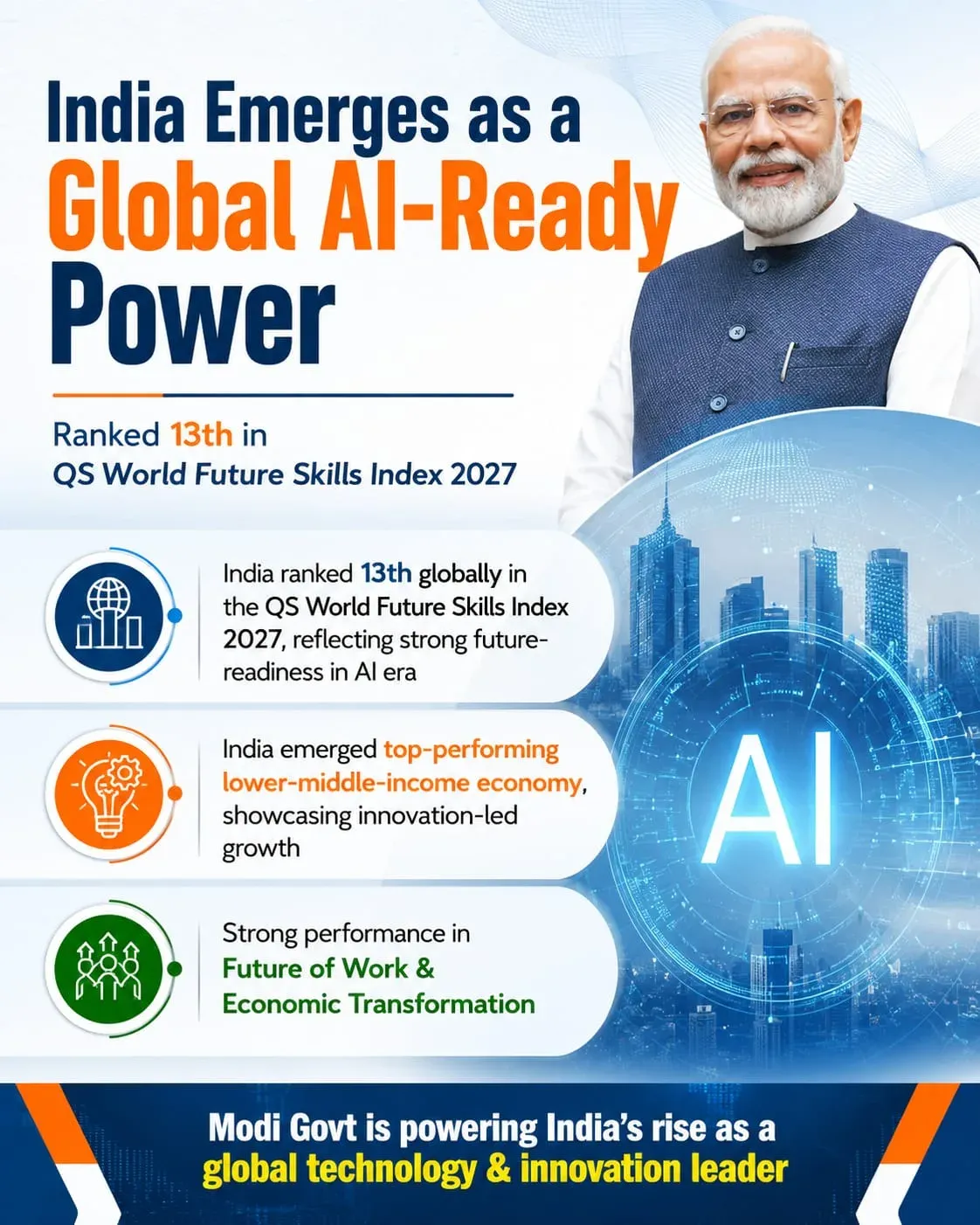 Kishan Reddy Hails India's 13th Rank in QS Future Skills Index