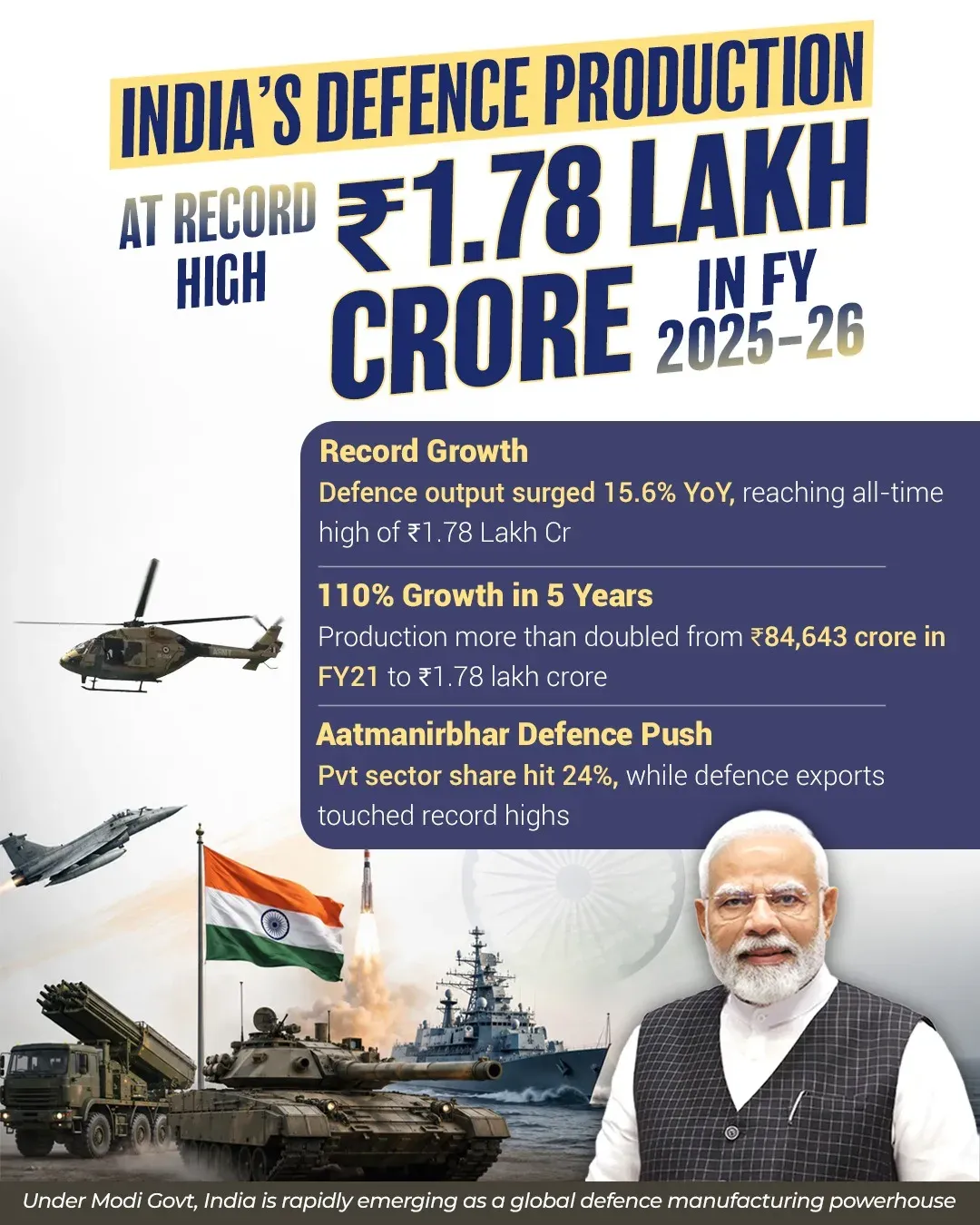 Kishan Reddy Hails India's Rise as Defence Manufacturing Power