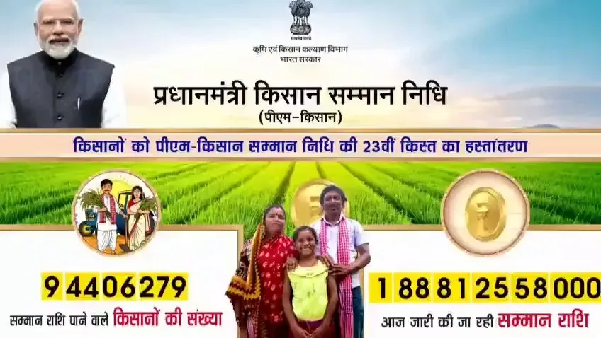 Kishan Reddy Hails PM-KISAN 23rd Instalment Worth ₹18,880 Cr