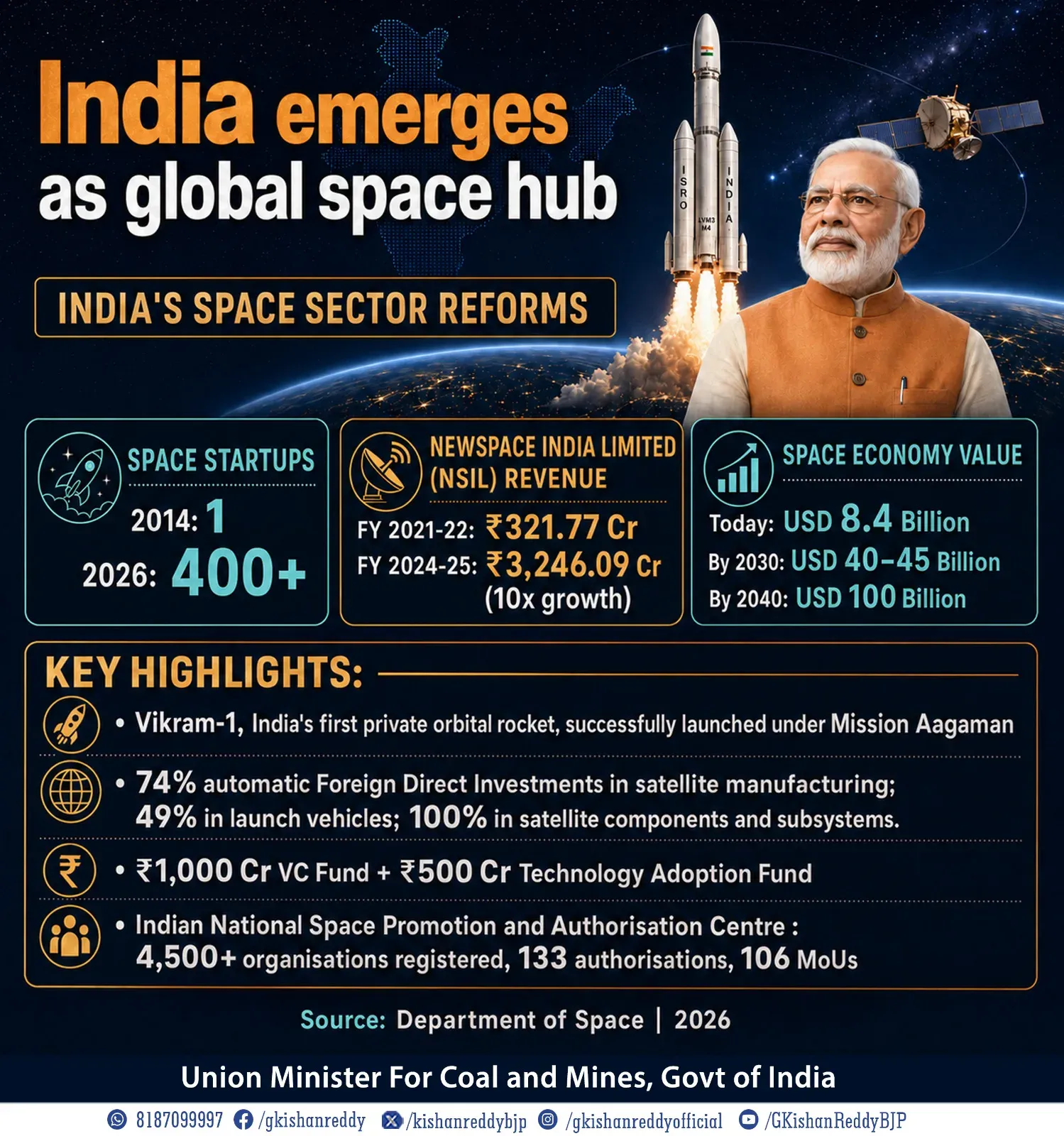 Kishan Reddy hails Vikram-1 launch, India's first private orbital rocket
