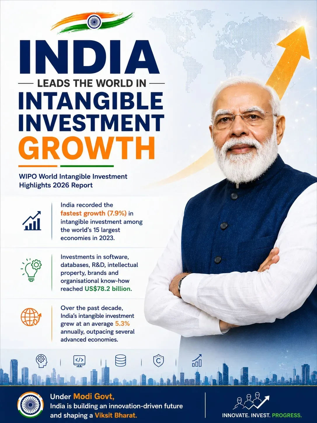 Kishan Reddy: India Leading in Intangible Assets Under Modi