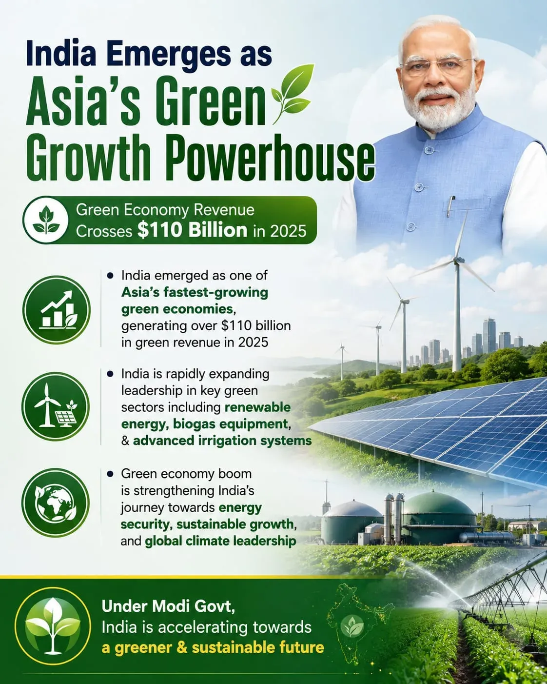 Kishan Reddy: India's green economy tops $110 bn in 2025