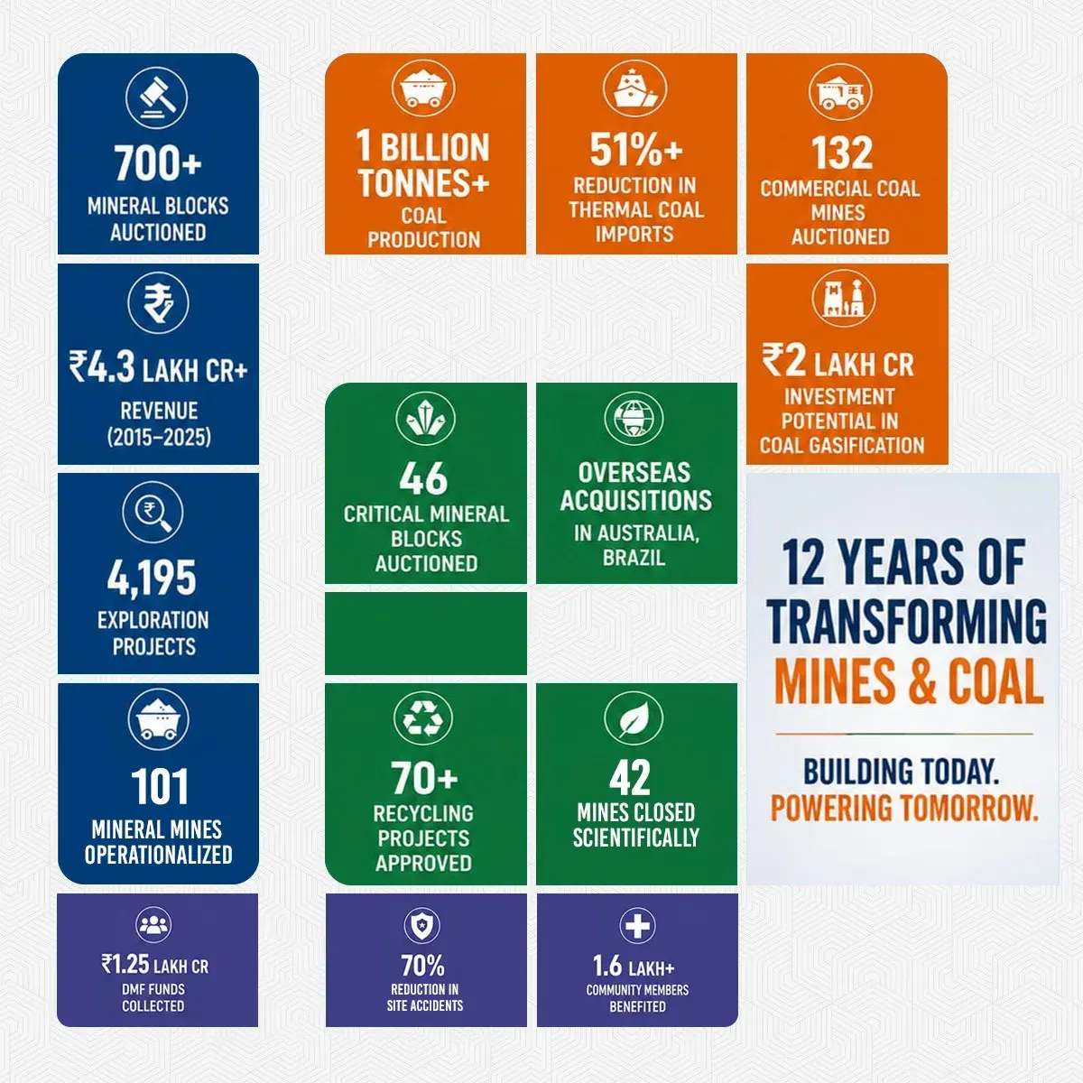 Kishan Reddy Marks 12 Years of Coal and Mining Reform Under Modi