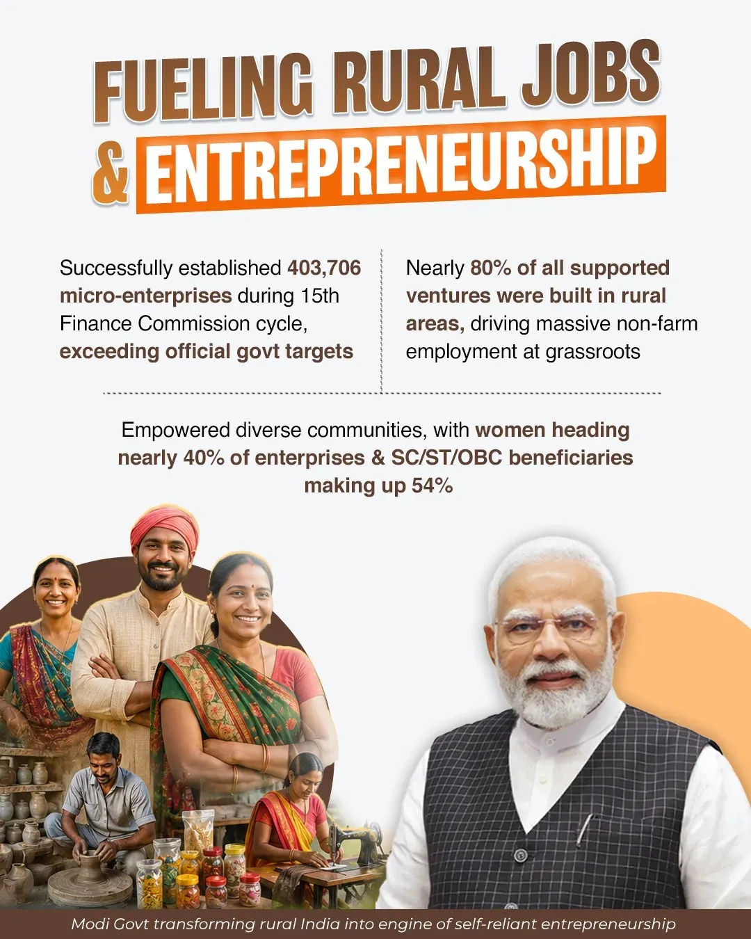 Kishan Reddy: Modi govt sets up 4 lakh+ rural micro-enterprises