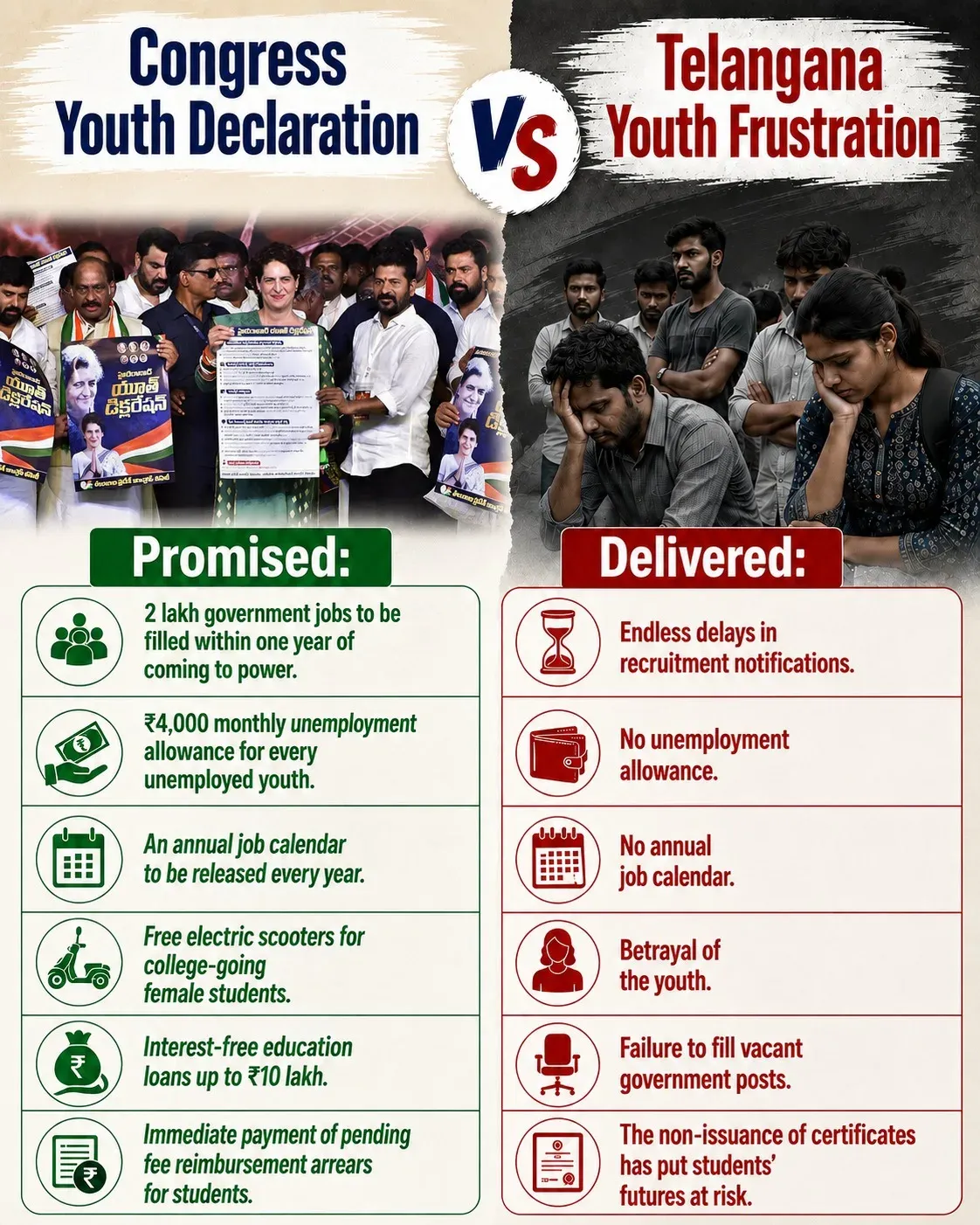 Kishan Reddy Slams Congress Over Unmet Youth Promises in Telangana