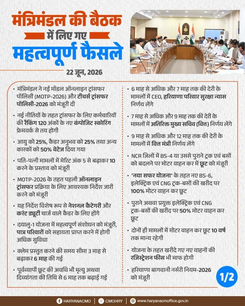 Haryana Cabinet meets, takes key decisions: CMO