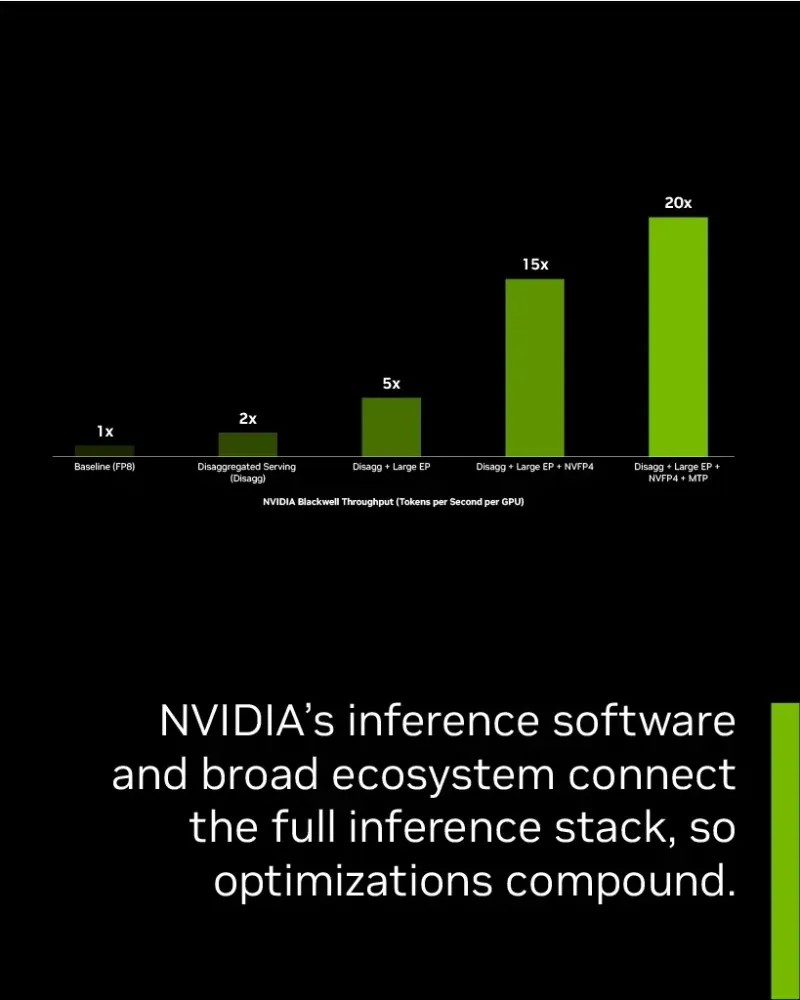 Nvidia Touts Unified Inference Stack for Compounding AI Gains