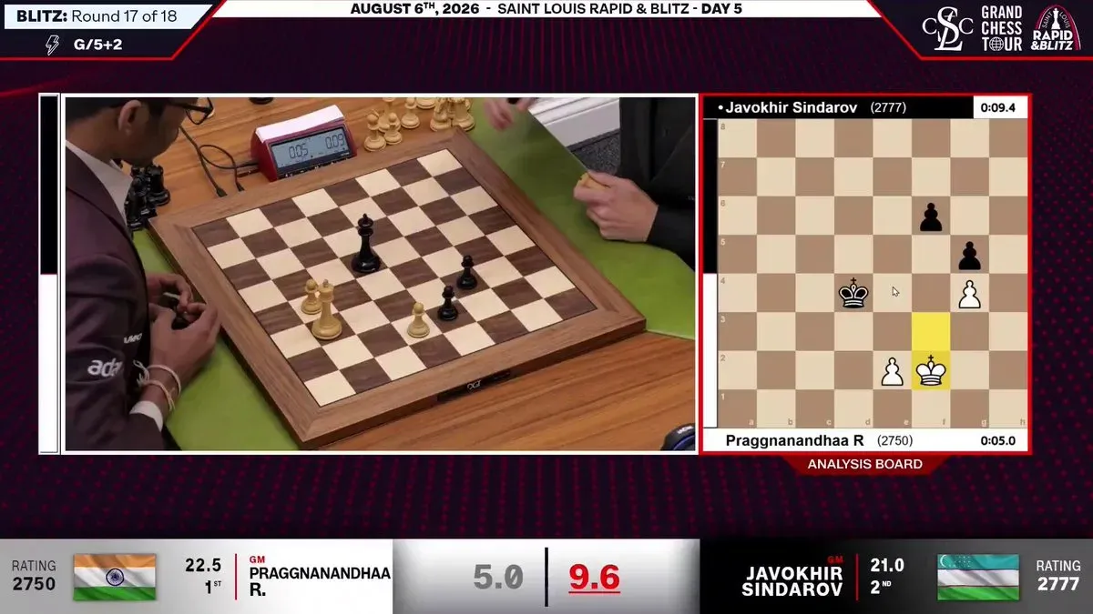 Mandaviya hails Praggnanandhaa's Saint Louis Rapid & Blitz win